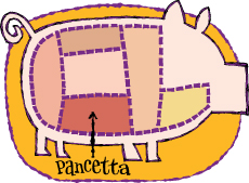 Pancetta Americana