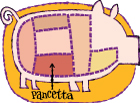 Pancetta Americana